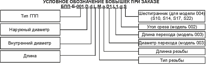 Условное обозначение бобышек БПП-Б-005