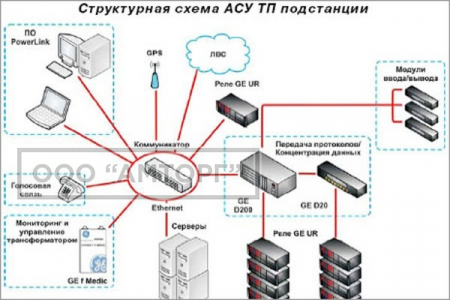 Автоматизированные системы управления электрической подстанцией фото 1