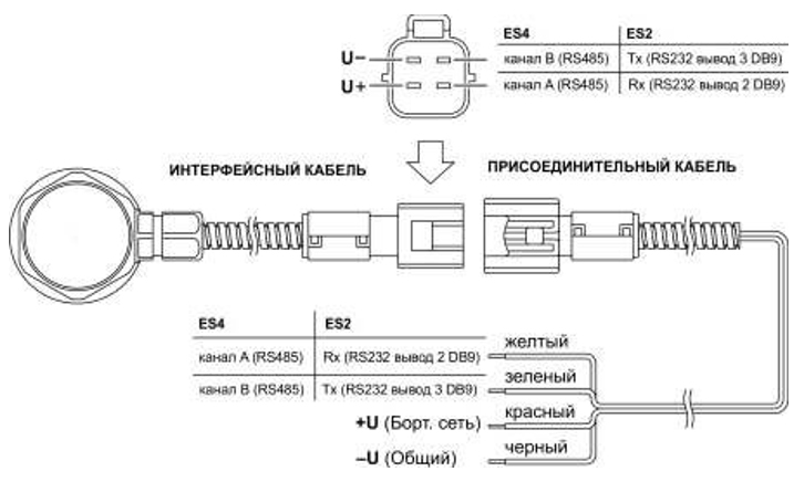 Схема соединений интерфейсного кабеля и присоединительного кабеля ES.300, обозначение выводов