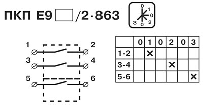 Рис.2. Электрическая схема переключателя ПКП Е9 16А/2.863